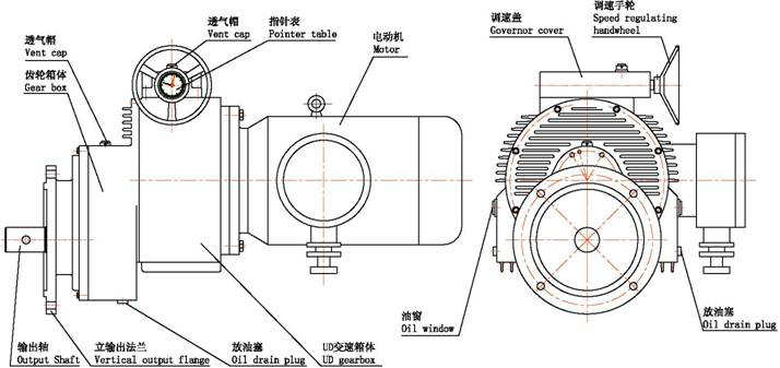 UD行星錐盤減變速機應（yīng）用單螺杆泵淺析