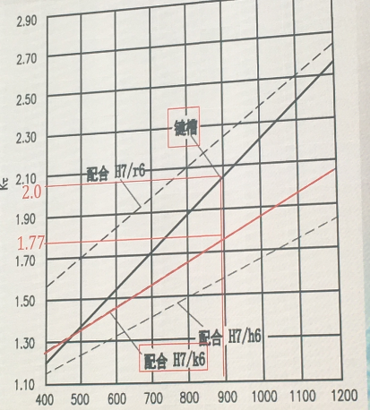 減速機高速軸的斷裂分析及其防（fáng）治